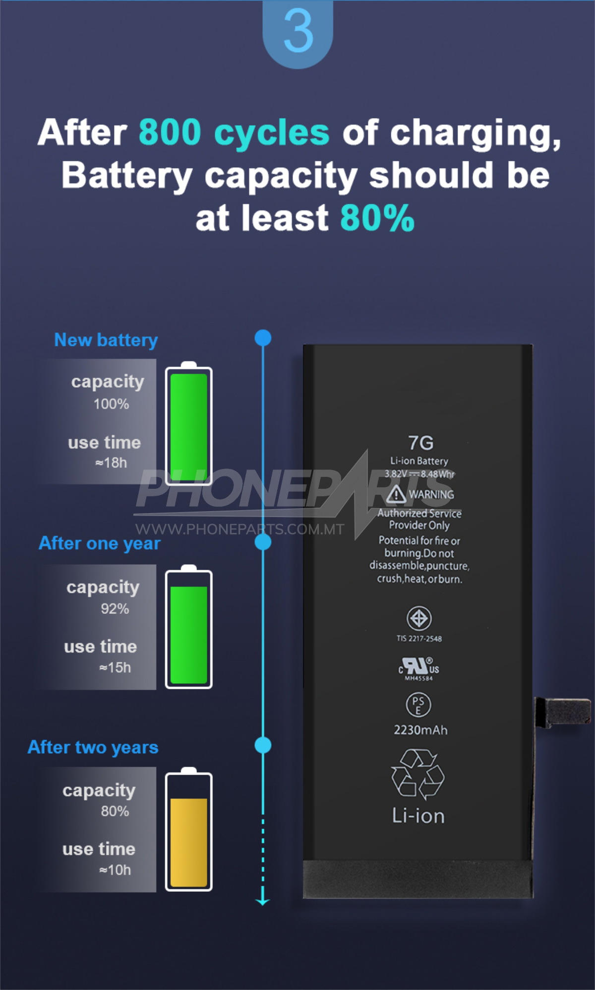 BATTERY iPhone 12 PRO MAX (NO BMS BOARD) Phoneparts