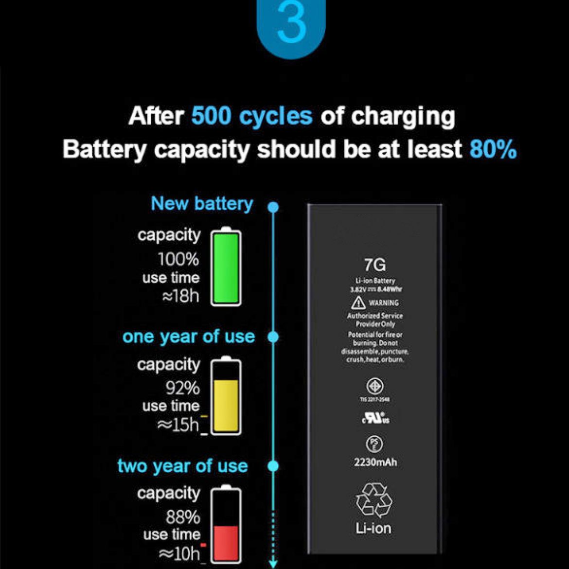 Battery For iPhone 12, 12 Pro - Phoneparts